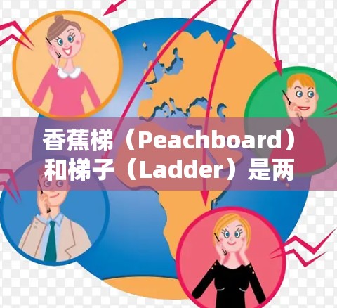 香蕉梯（Peachboard）和梯子（Ladder）是两种不同的事物，尽管它们看起来相似，但它们的用途和结构不同