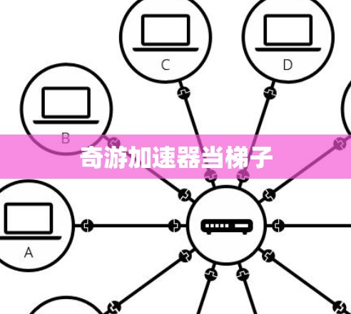奇游加速器当梯子
