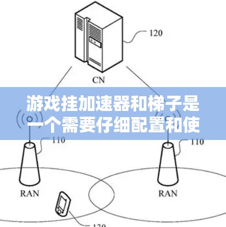 游戏挂加速器和梯子是一个需要仔细配置和使用技巧的任务。以下是对如何使用梯子和加速器的详细指南 游戏挂加速器和梯子是一个需要仔细配置和使用技巧的任务。以下是对如何使用梯子和加速器的详细指南