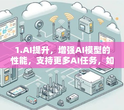1.AI提升，增强AI模型的性能，支持更多AI任务，如图像识别和语音处理