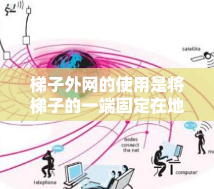 梯子外网的使用是将梯子的一端固定在地面,另一端向上倾斜,供人使用。以下是一步步的指南,帮助你更好地理解和操作梯子外网 梯子外网的使用是将梯子的一端固定在地面,另一端向上倾斜,供人使用。以下是一步步的指南,帮助你更好地理解和操作梯子外网