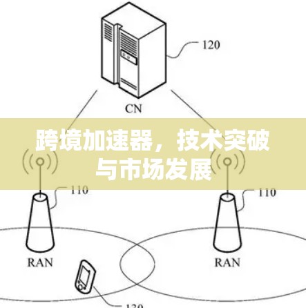 跨境加速器，技术突破与市场发展