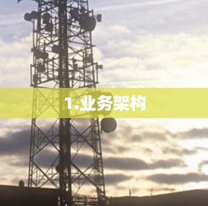 1.业务架构