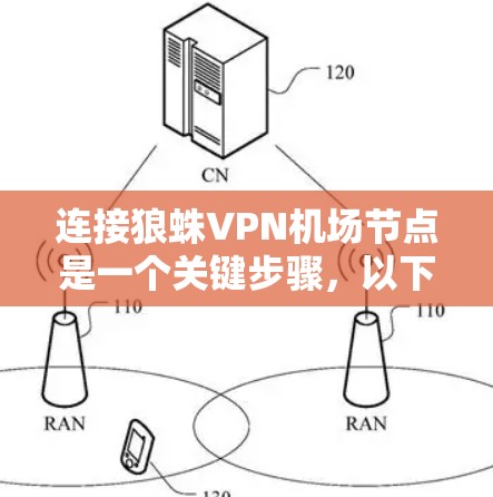 连接狼蛛VPN机场节点是一个关键步骤,以下是详细的步骤指南 连接狼蛛VPN机场节点是一个关键步骤,以下是详细的步骤指南