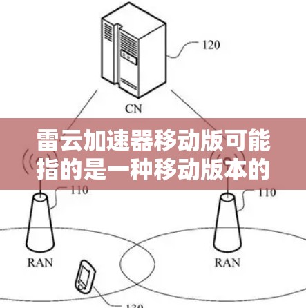 雷云加速器移动版可能指的是一种移动版本的加速器或工具,具体含义需要结合上下文来理解。以下是一些可能的解释
